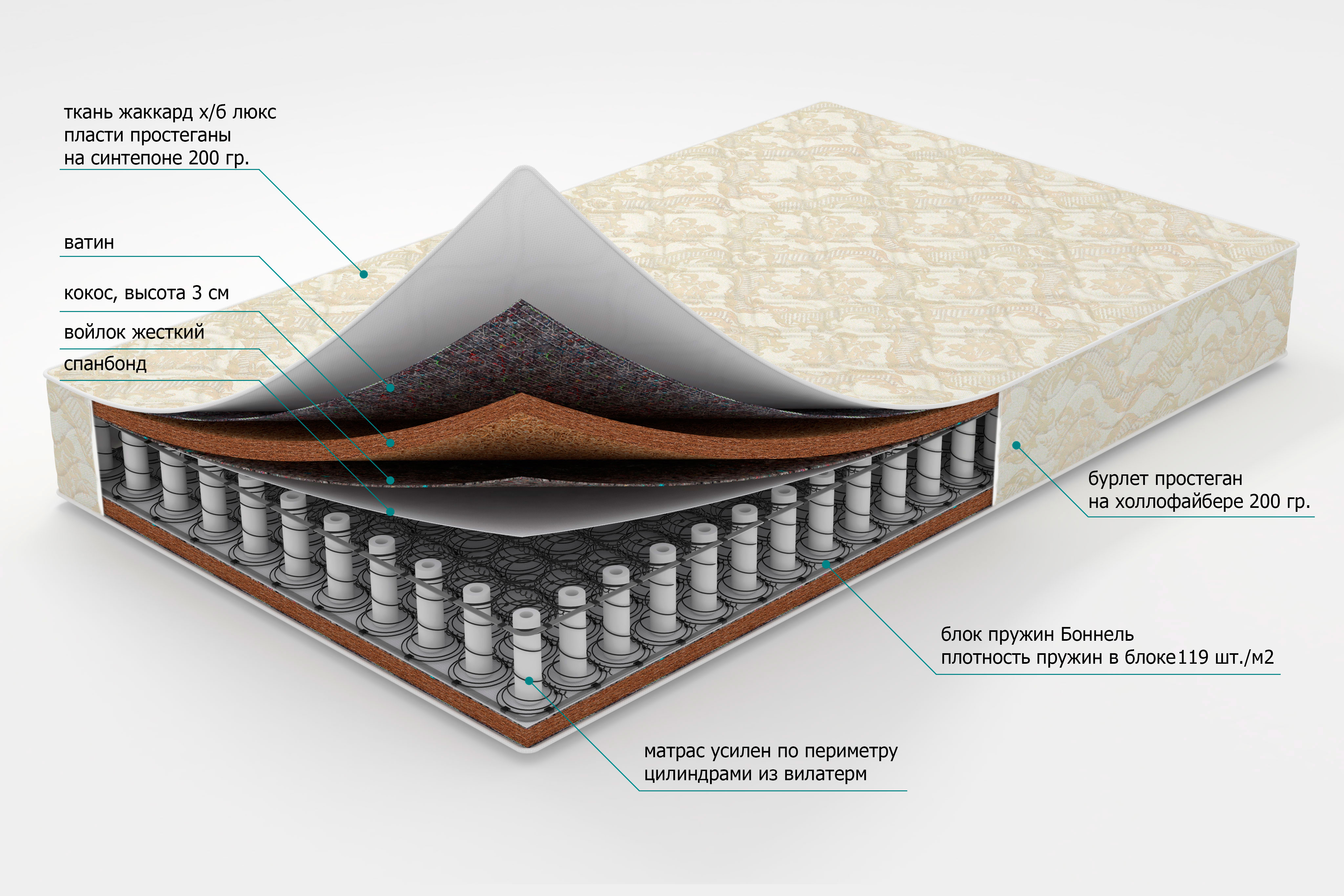 Fabrication de matelas