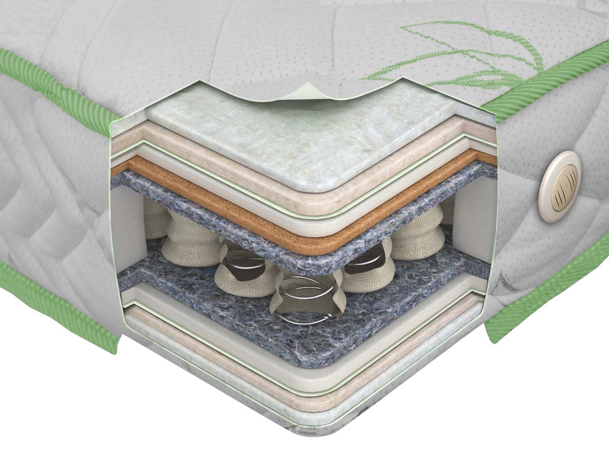 Modèle de matelas orthopédique