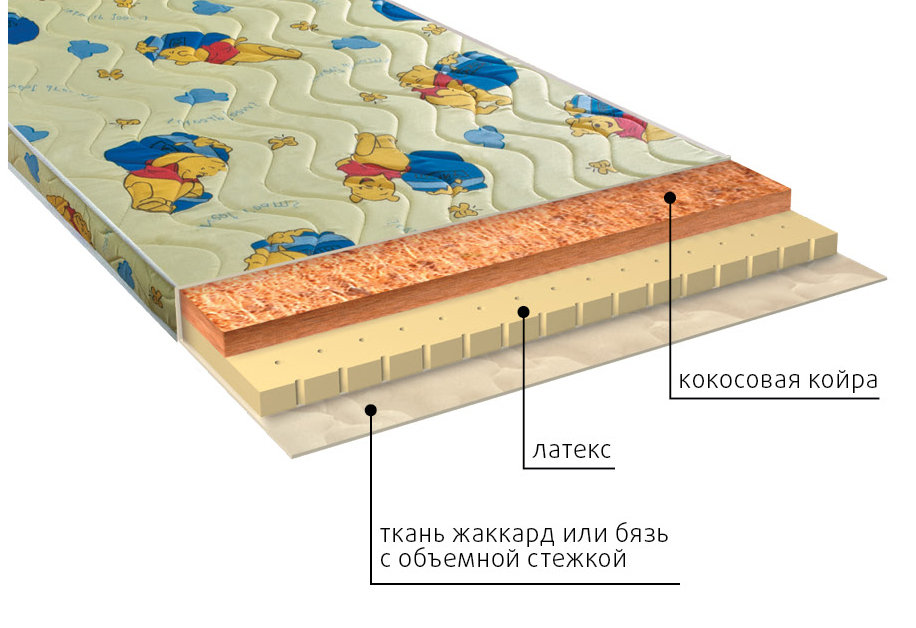 Matelas orthopédique pour enfant sans ressort