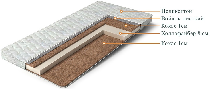 Matelas orthopédique pour nouveau-né