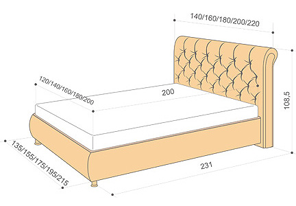 Choisir le bon matelas pour votre lit