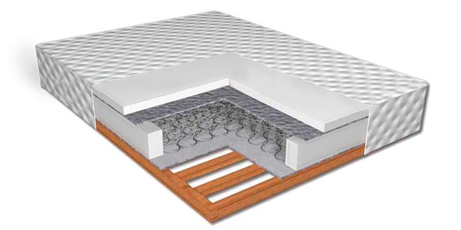 Matelas à ressorts