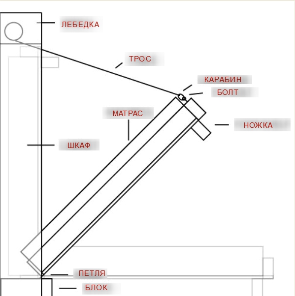 Un mécanisme simple pour un transformateur