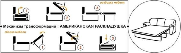 Mécanisme d'obus américain