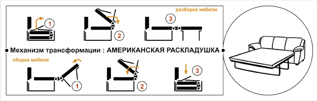 Mécanisme d'obus américain