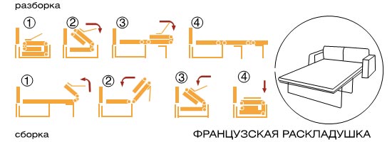 Mécanisme français de transformation à clapet