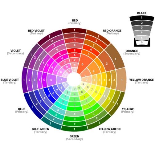 Cercle de sélection des couleurs