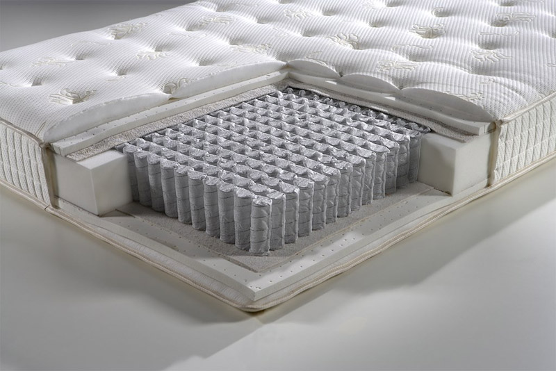 Matelas avec bloc de ressorts indépendant
