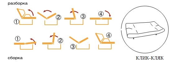 Mécanisme clic-bâillon