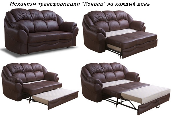 Mécanisme de Conrad