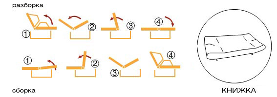 Mécanisme de pliage de livre