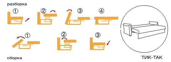 Mécanisme de signet