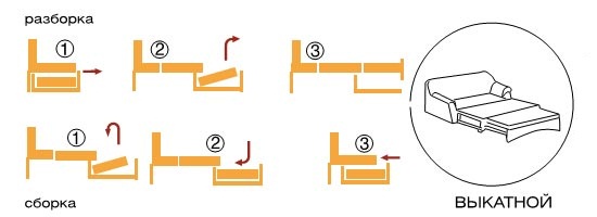 Téléchargement du mécanisme de transformation