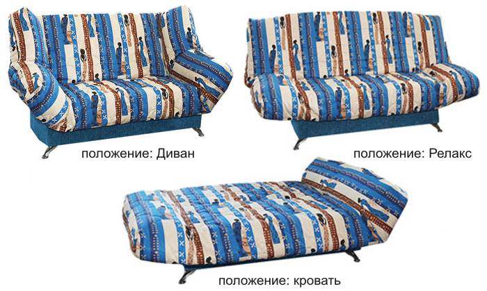 Sur un mécanisme à ressort