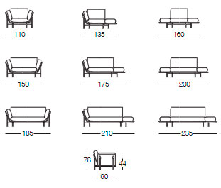 Dimensions des canapés canapés