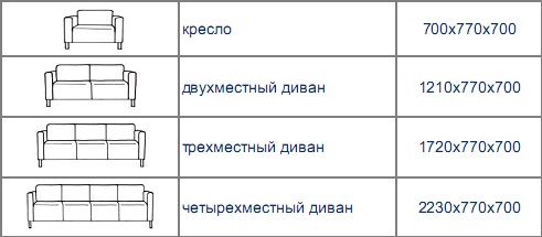 Différentes tailles de canapés