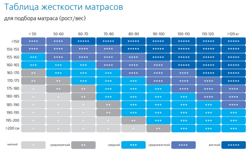 Choix de la fermeté du matelas
