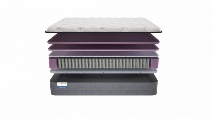 Matelas mi-fermes du fabricant Armos Market